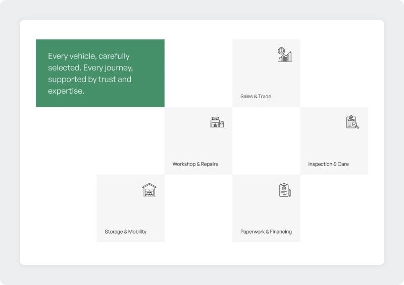 Autohaus Standard services grid with a brand statement