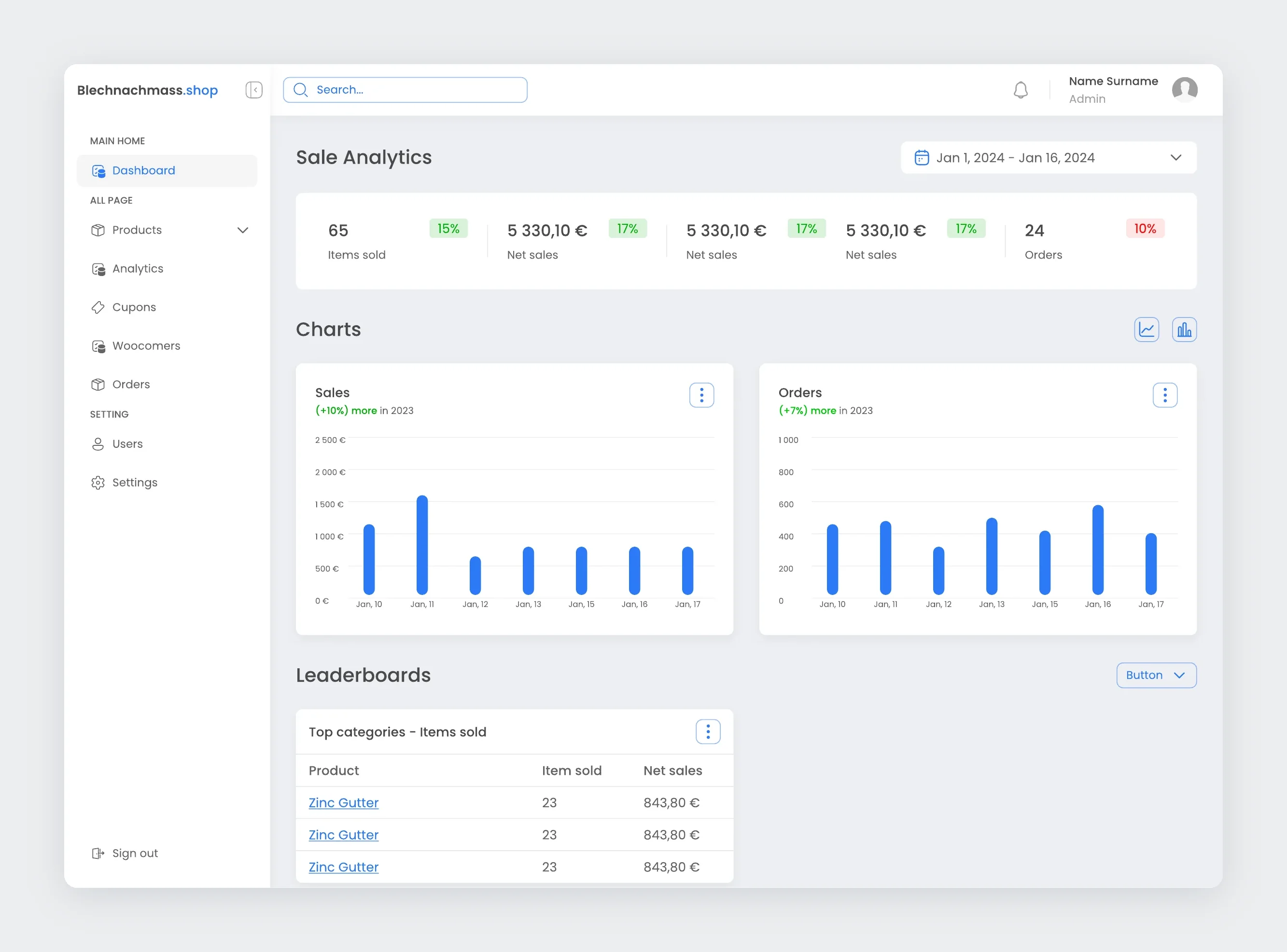Admin dashboard with items sold, net sales, orders, sales and order charts, and top categories