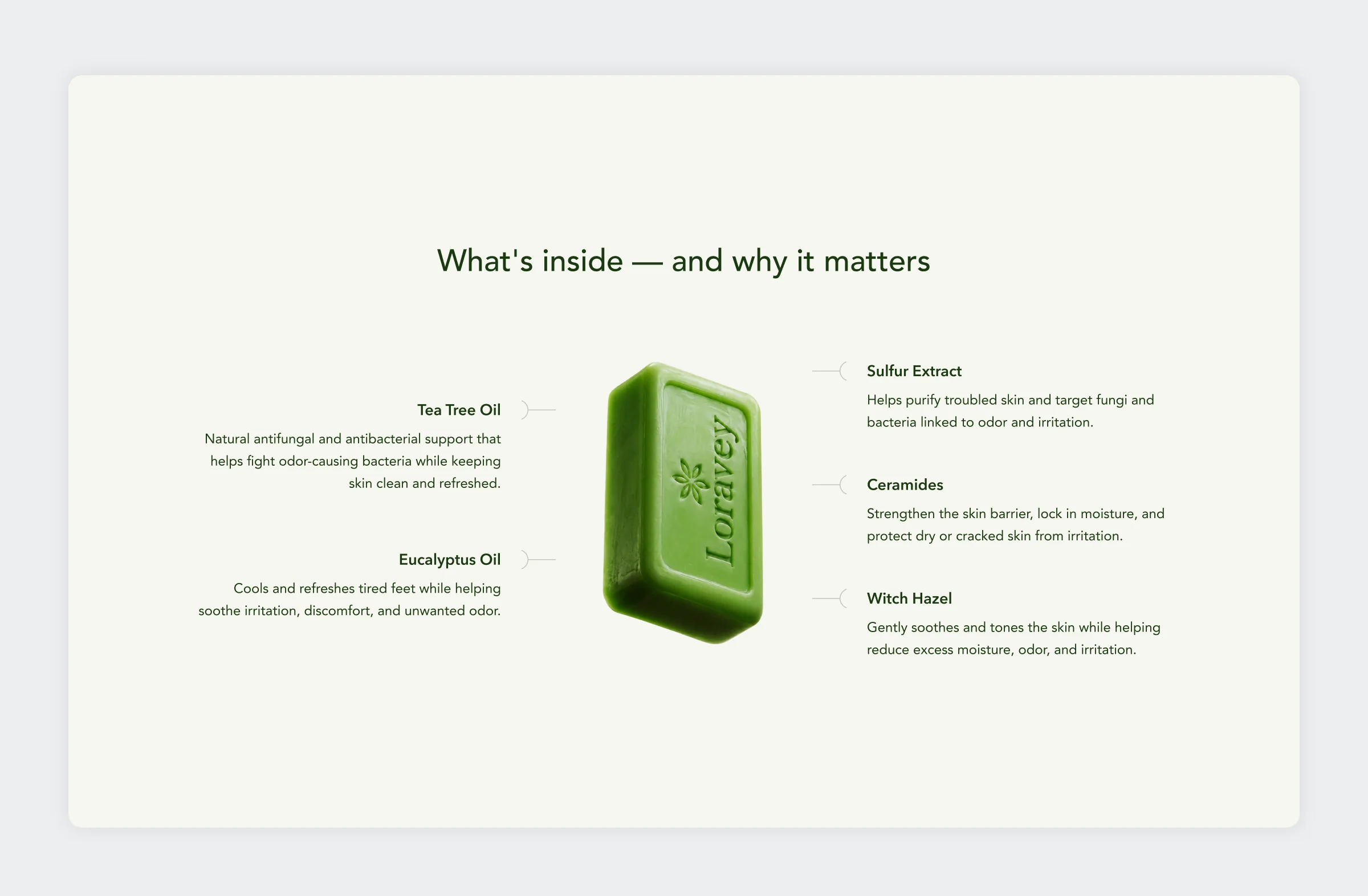 Loravey ingredients section around the soap bar: tea tree oil, eucalyptus oil, sulfur extract, ceramides and witch hazel