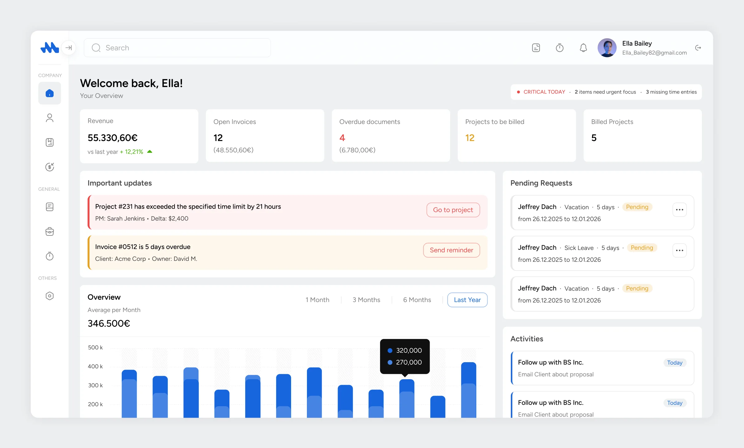 Mesh App dashboard with revenue, open and overdue invoices, alerts, a revenue chart, pending requests and activities