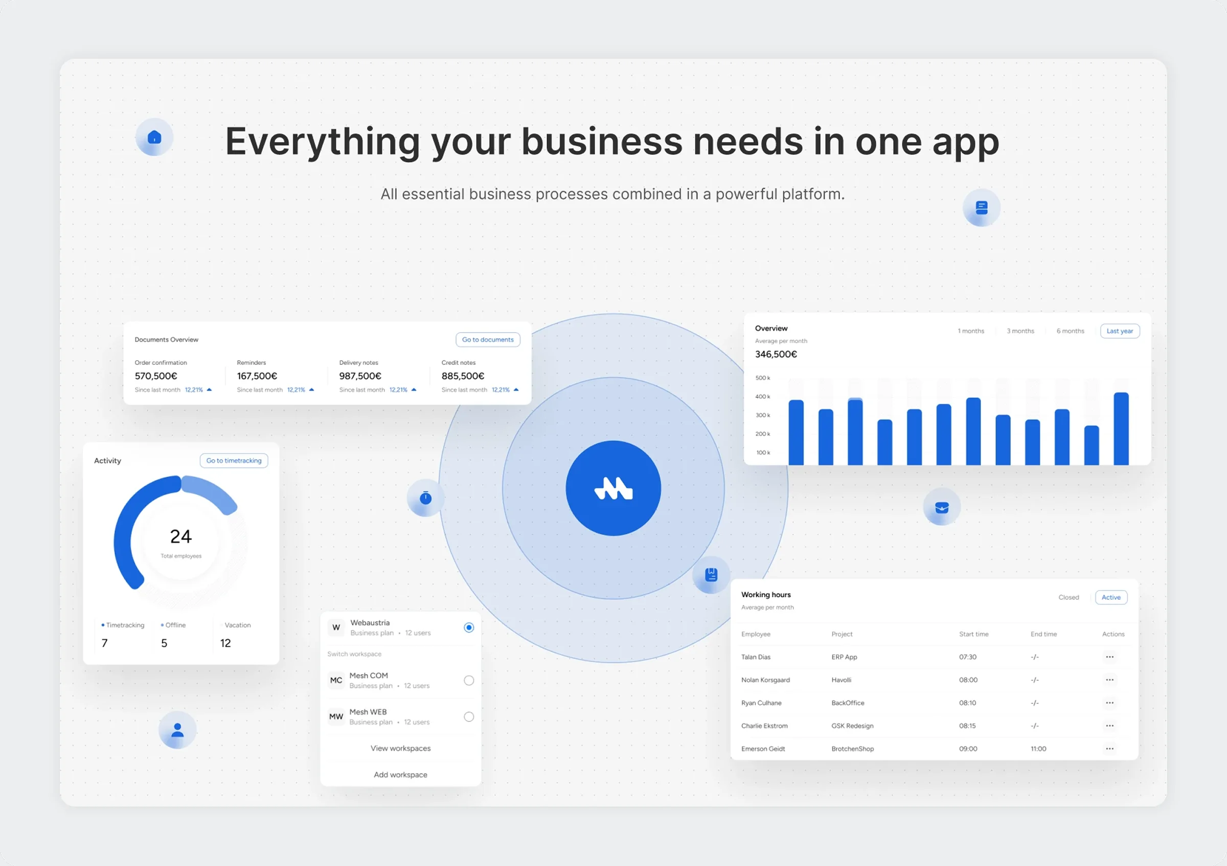 Mesh App overview: documents, activity, revenue chart, working hours and workspace switcher around the Mesh logo